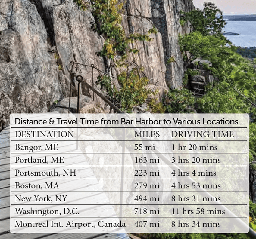 Area Attractions and distance from Bar Harbor.